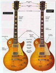 Gibson Les Paul - copyright acknowledged